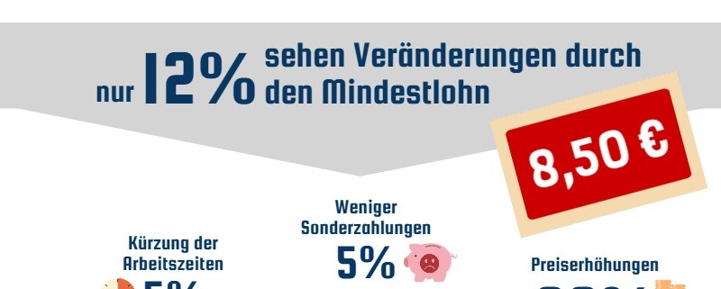 Mindestlohn im Mittelstand